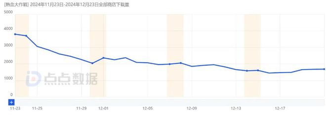 第四款月营收千万级的“情怀”小游戏pg模拟器试玩4399在海外跑出(图1)